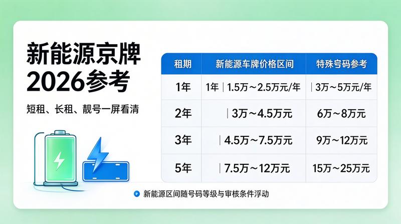 新能源汽车推广对车牌价格的影响